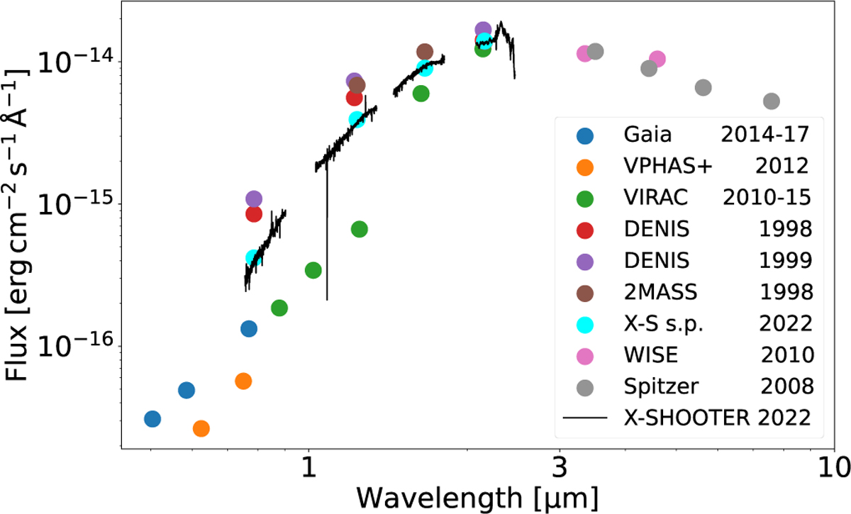 Fig. 5 Refer to the following caption and surrounding text.