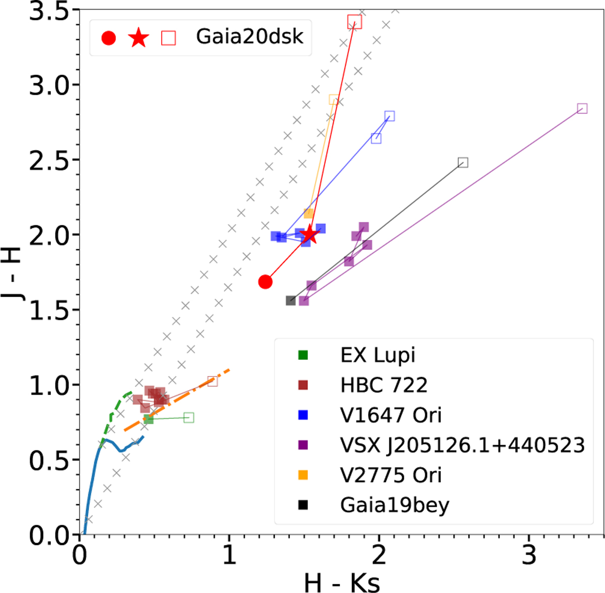 Fig. 6 Refer to the following caption and surrounding text.