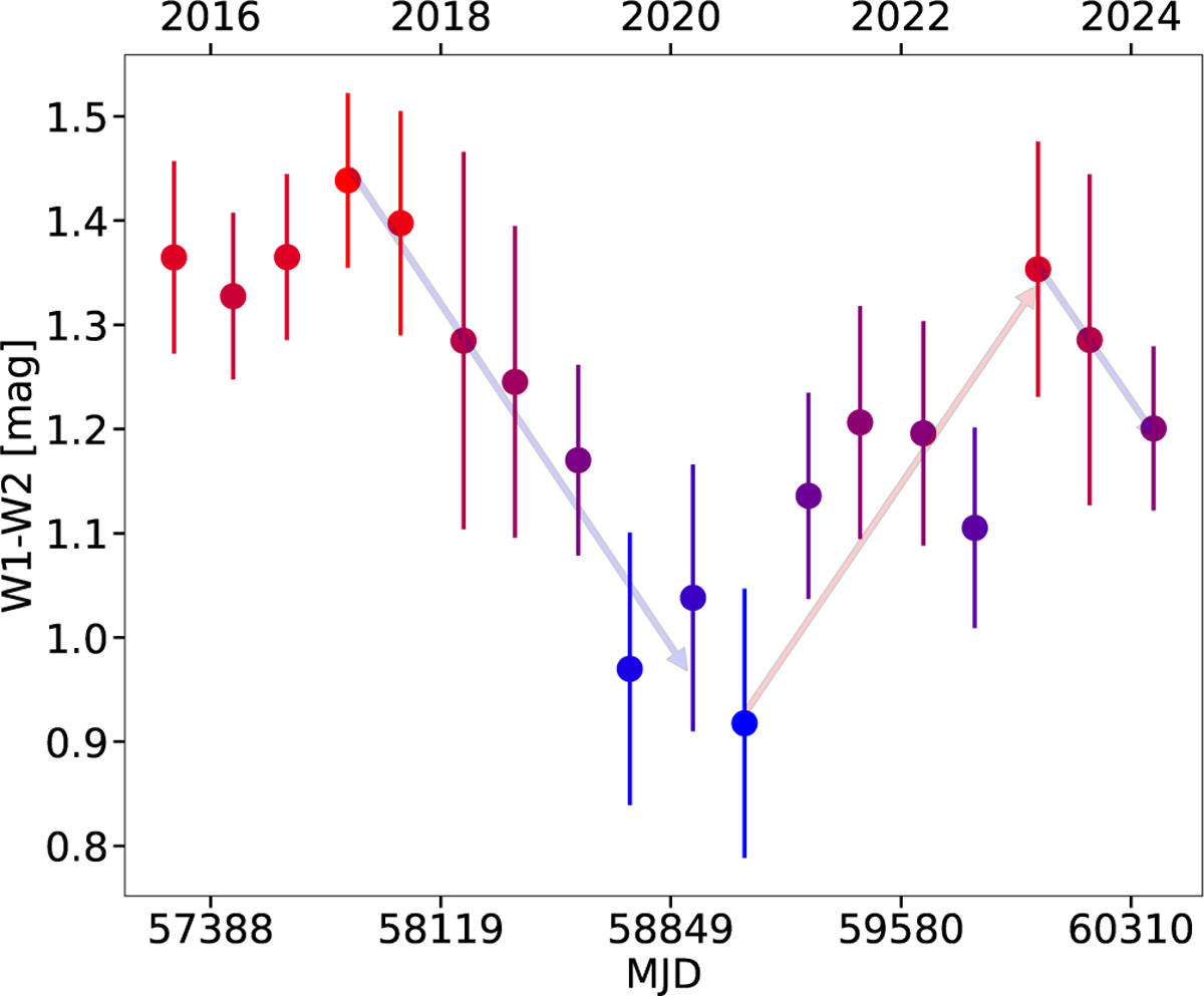 Fig. 7 Refer to the following caption and surrounding text.