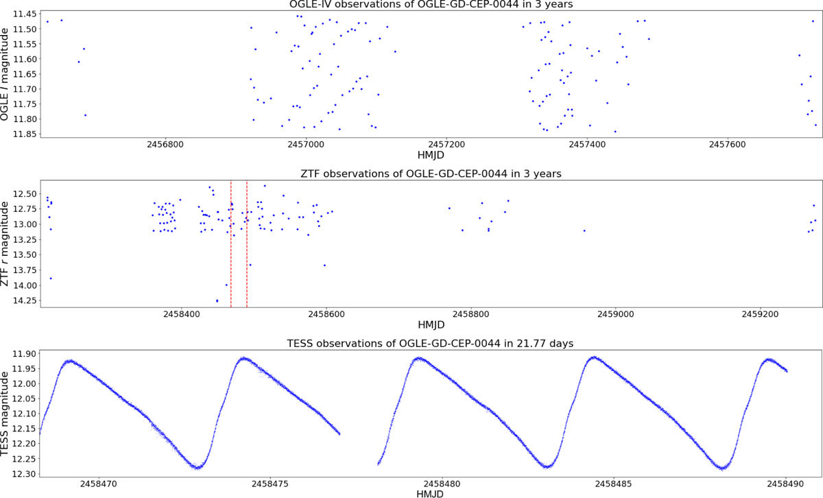Fig. 1 Refer to the following caption and surrounding text.