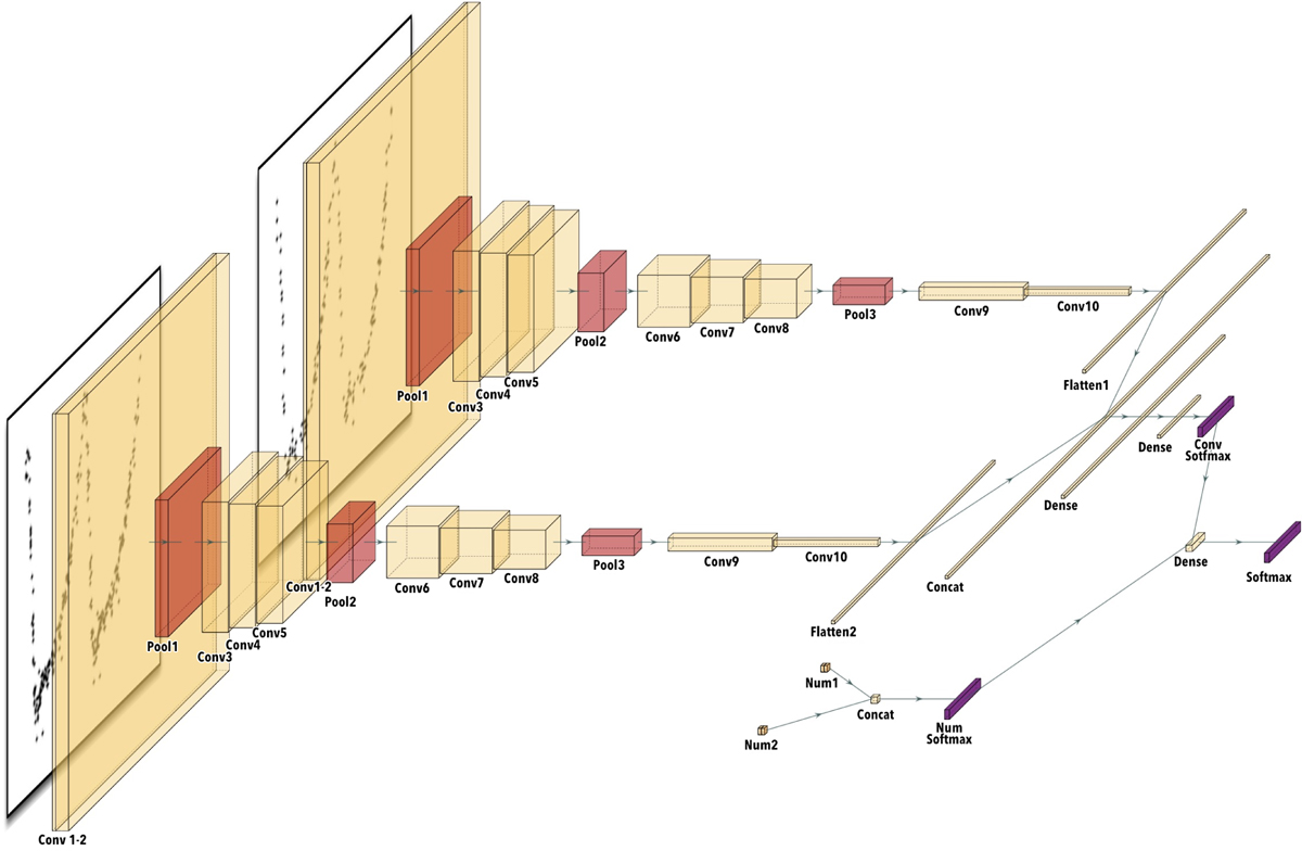 Fig. 3 Refer to the following caption and surrounding text.