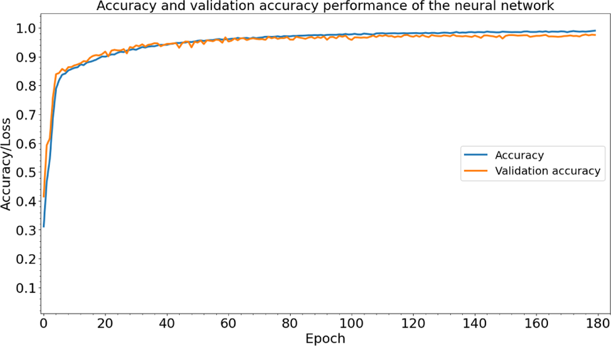Fig. 4 Refer to the following caption and surrounding text.