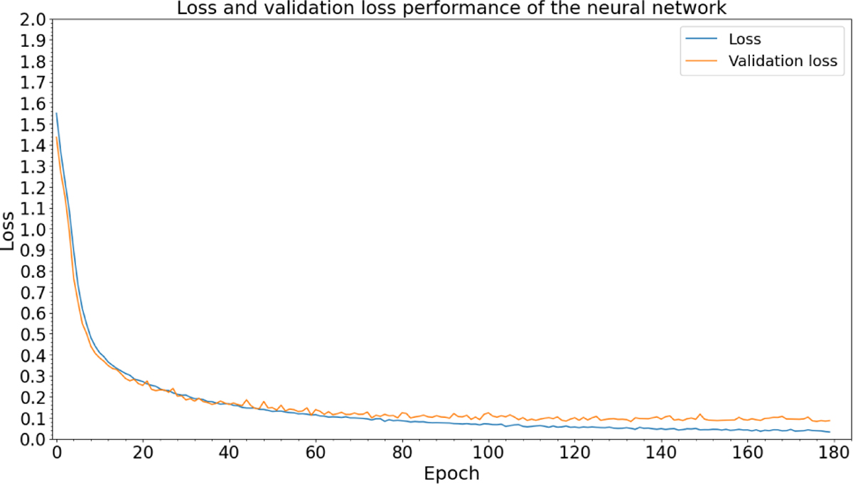 Fig. 5 Refer to the following caption and surrounding text.