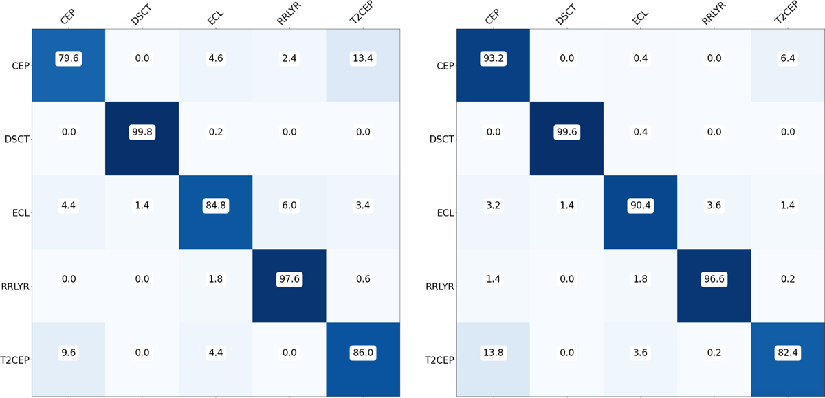 Fig. 7 Refer to the following caption and surrounding text.
