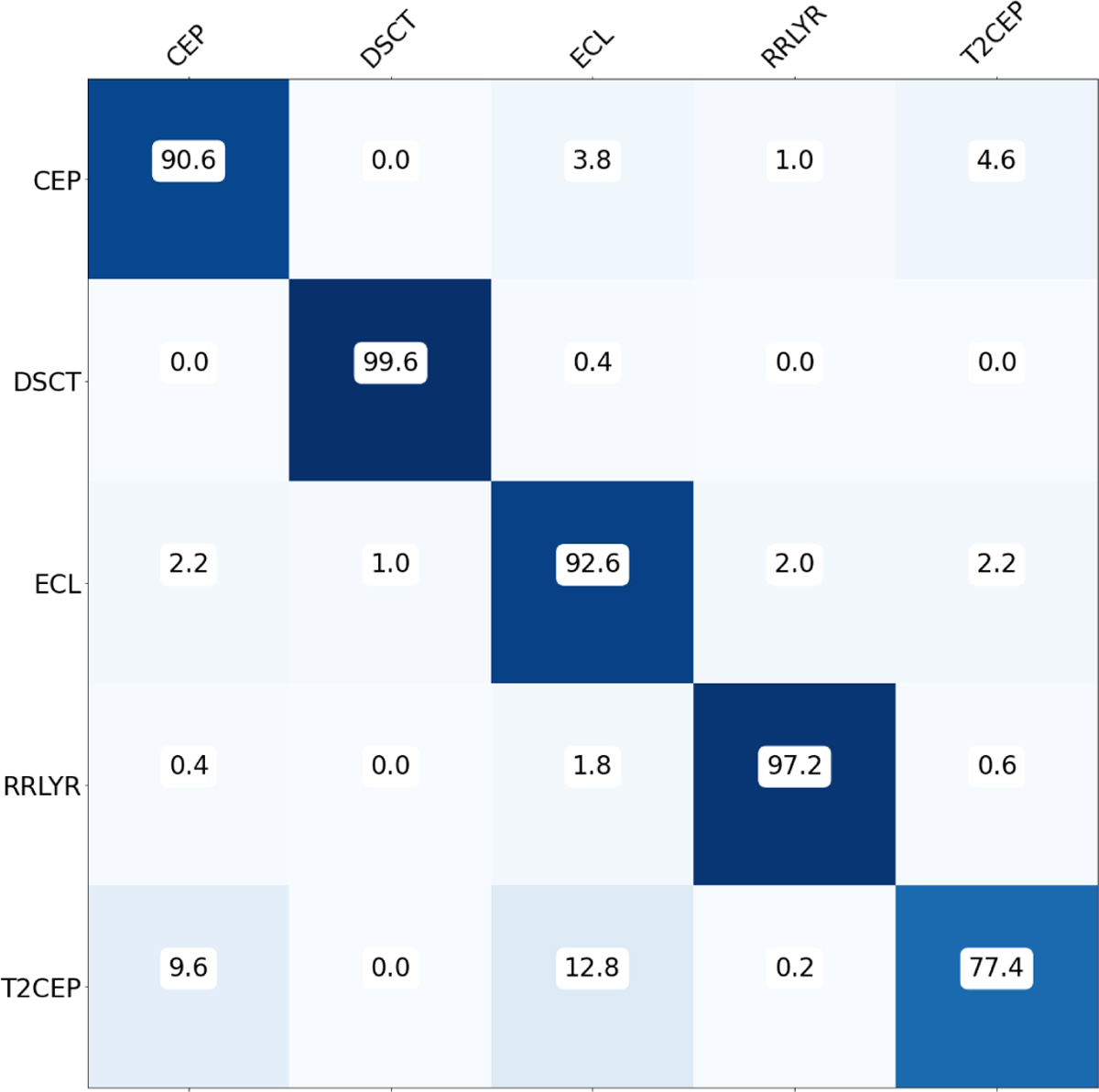 Fig. A.1 Refer to the following caption and surrounding text.