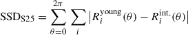 $$ \begin{aligned} \mathrm{SSD}_{\mathrm{S25} } = \sum \limits _{\theta = 0}^{2\pi }\,\sum \limits _{i} \left| R_{i}^{\mathrm{young} } (\theta ) - R_{i}^{\mathrm{int.} } (\theta ) \right| \end{aligned} $$