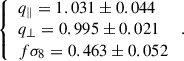 $$ \begin{aligned} \left\{ \begin{array}{l} q_\parallel = 1.031 \pm 0.044 \\ q_\perp = 0.995 \pm 0.021 \\ f\sigma _8 = 0.463 \pm 0.052 \end{array}\right. .\end{aligned} $$