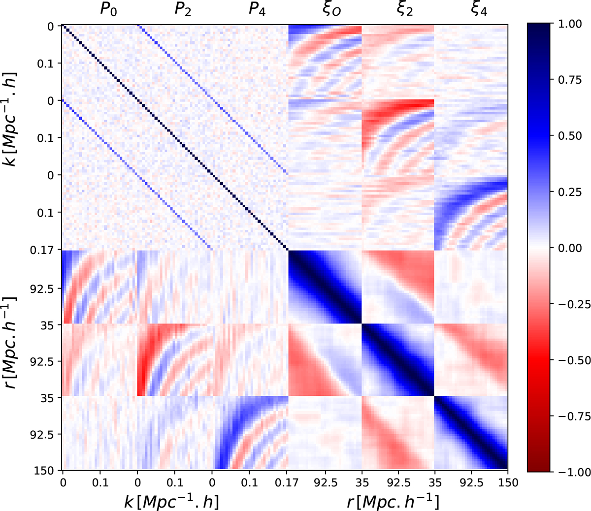 Fig. A.1. Refer to the following caption and surrounding text.