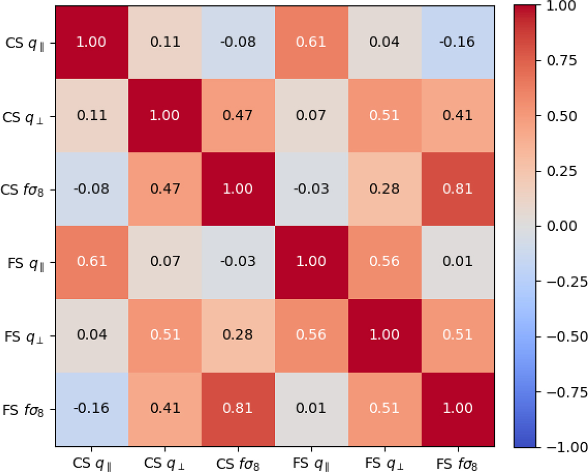 Fig. A.2. Refer to the following caption and surrounding text.