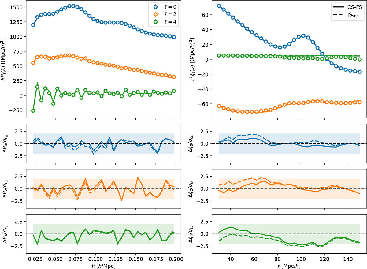Fig. 3. Refer to the following caption and surrounding text.