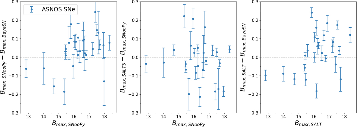 Fig. 12 Refer to the following caption and surrounding text.