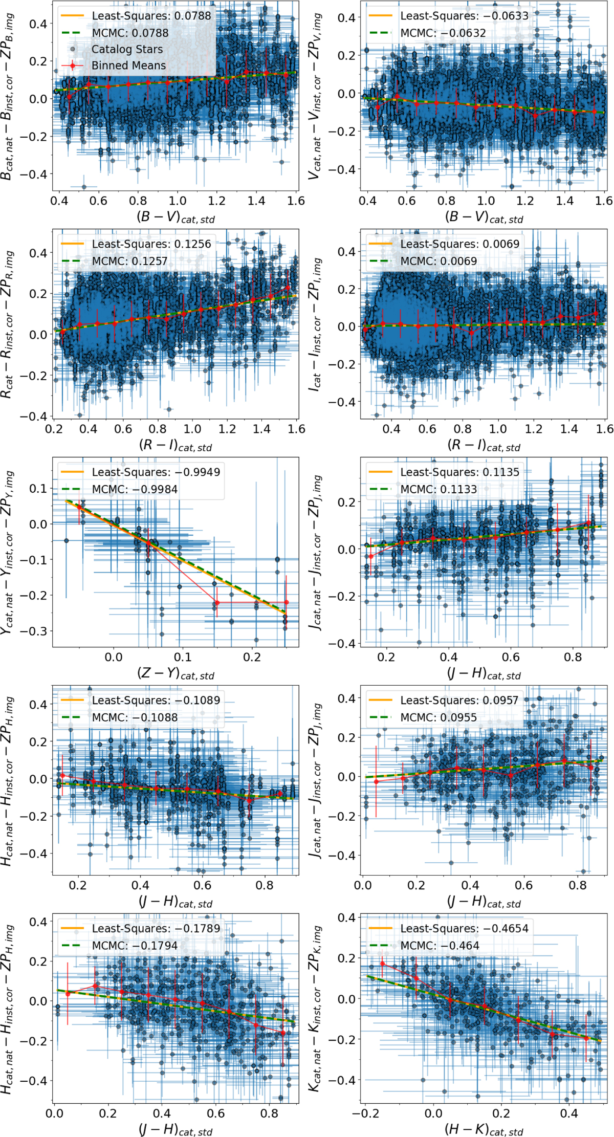 Fig. F.1 Refer to the following caption and surrounding text.