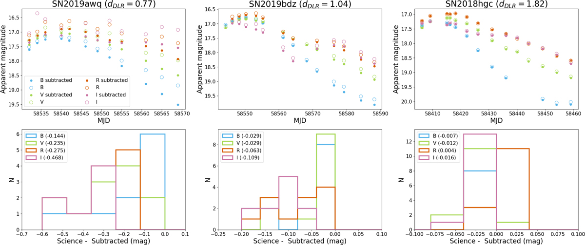 Fig. 5 Refer to the following caption and surrounding text.