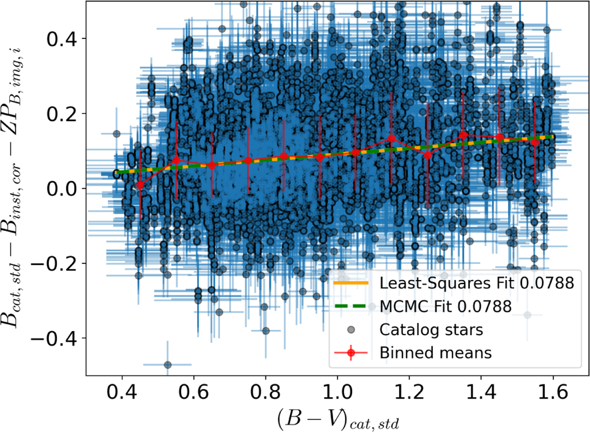 Fig. 9 Refer to the following caption and surrounding text.