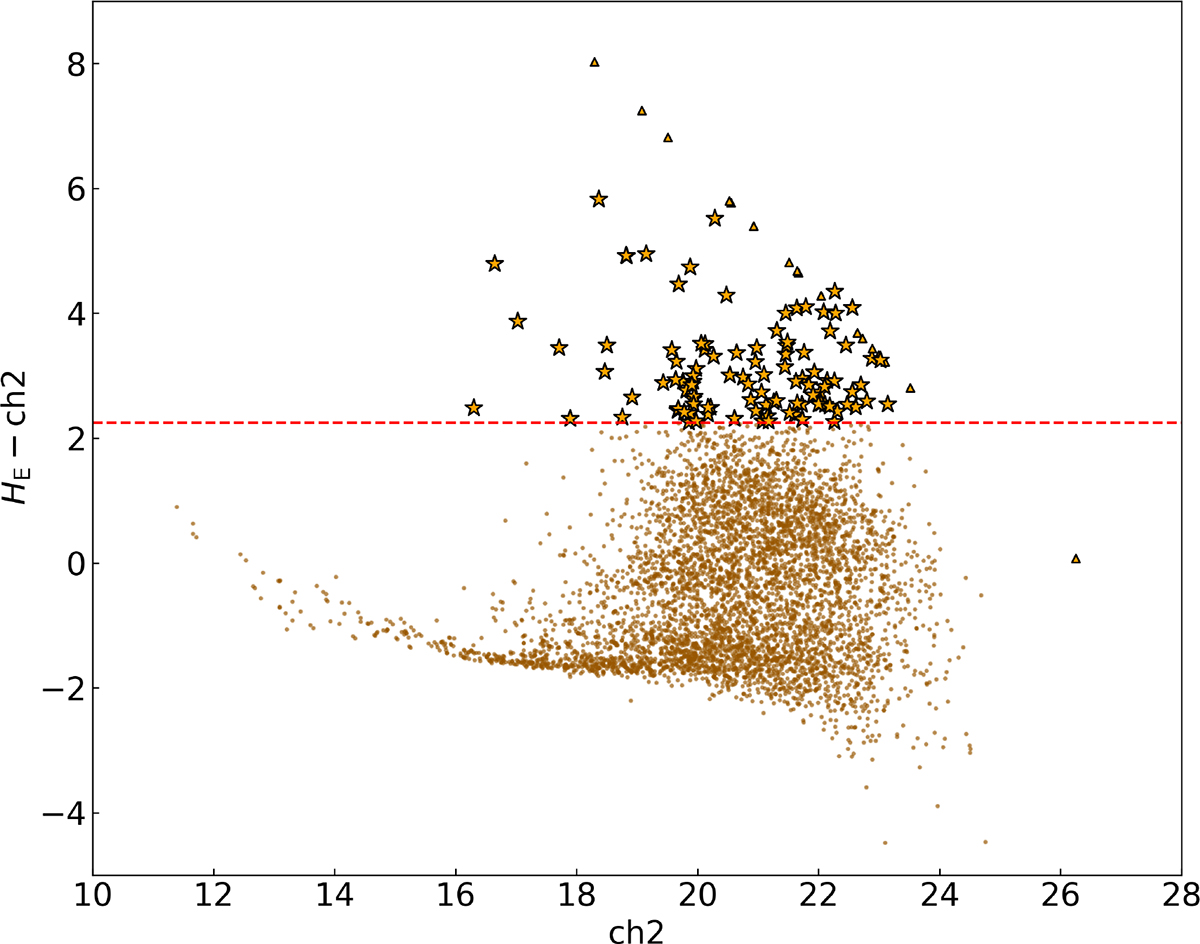 Fig. 2. Refer to the following caption and surrounding text.
