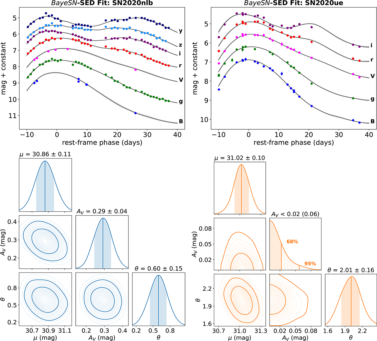 Fig. B.1. Refer to the following caption and surrounding text.