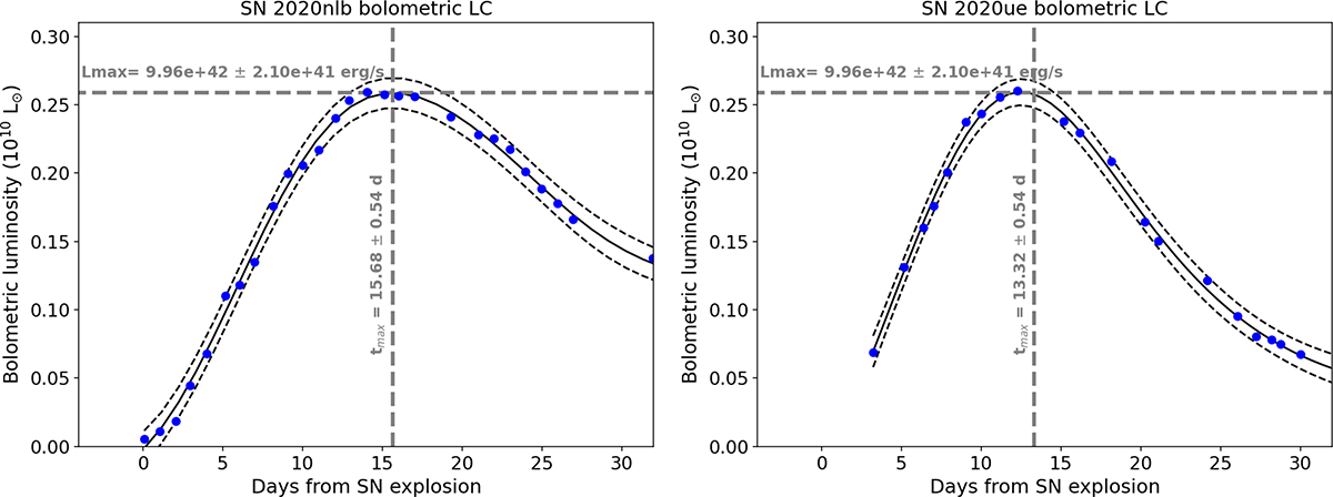 Fig. B.2. Refer to the following caption and surrounding text.