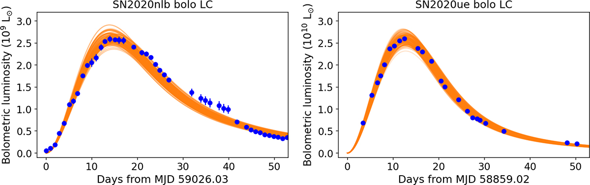 Fig. B.3. Refer to the following caption and surrounding text.