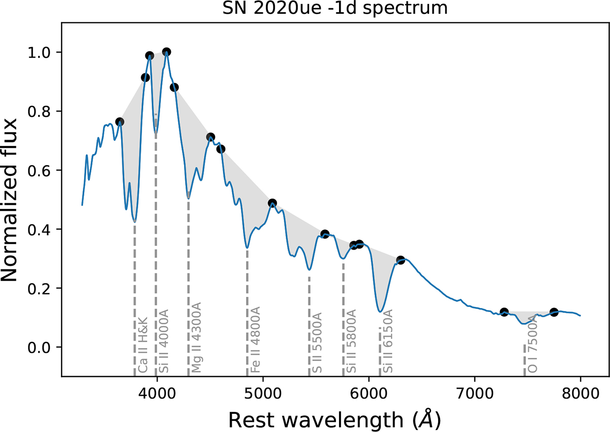 Fig. B.5. Refer to the following caption and surrounding text.