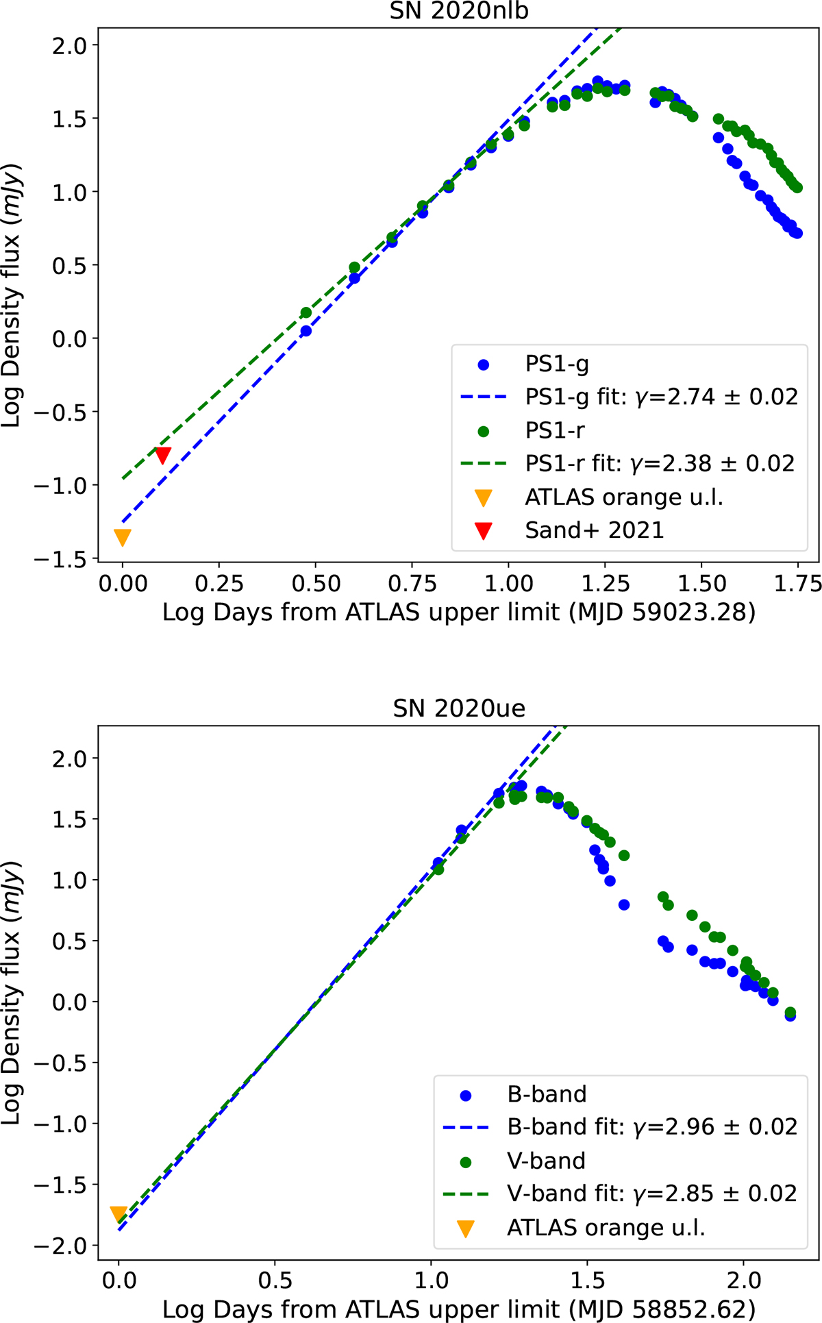 Fig. 6. Refer to the following caption and surrounding text.