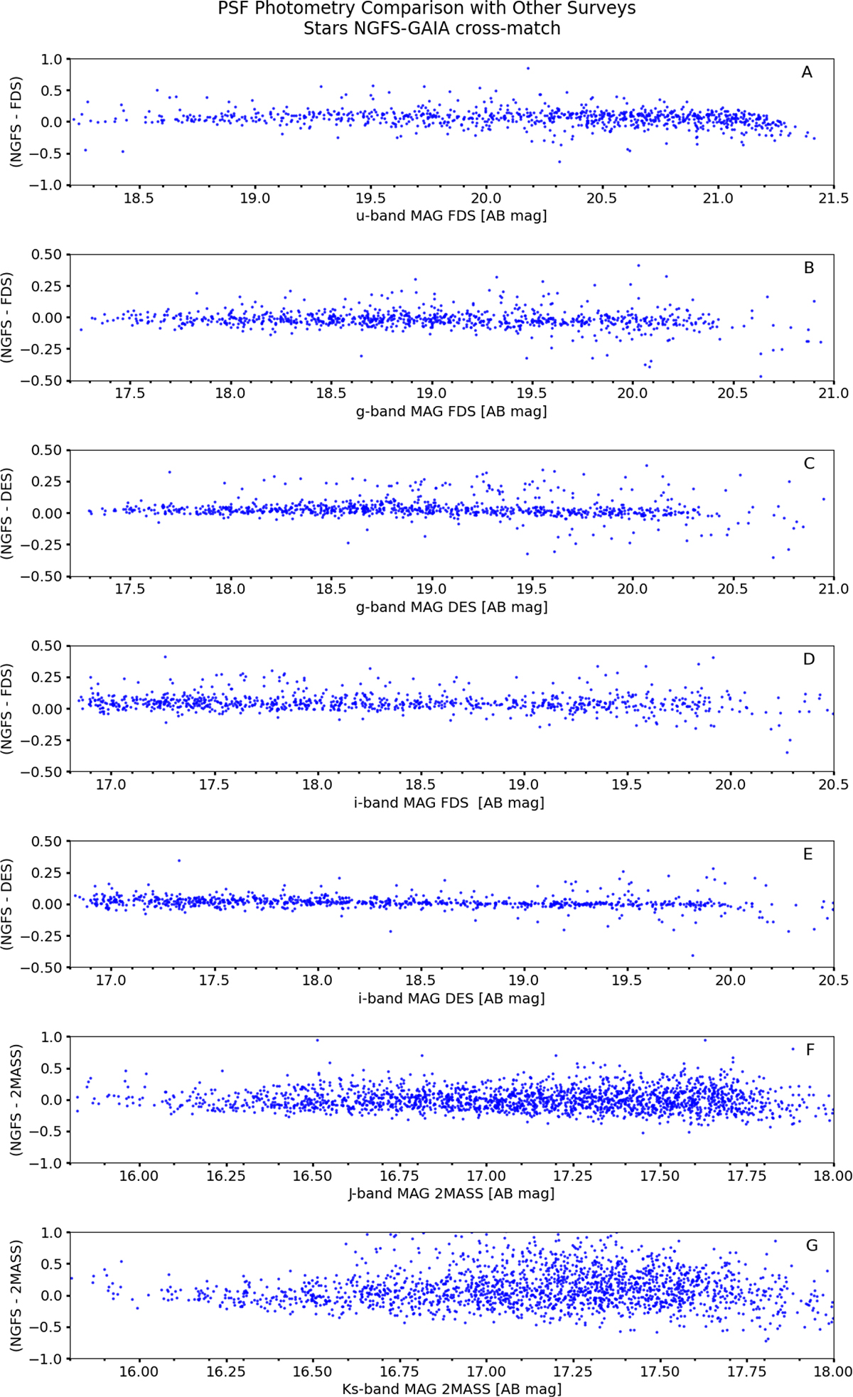 Fig. A.1. Refer to the following caption and surrounding text.