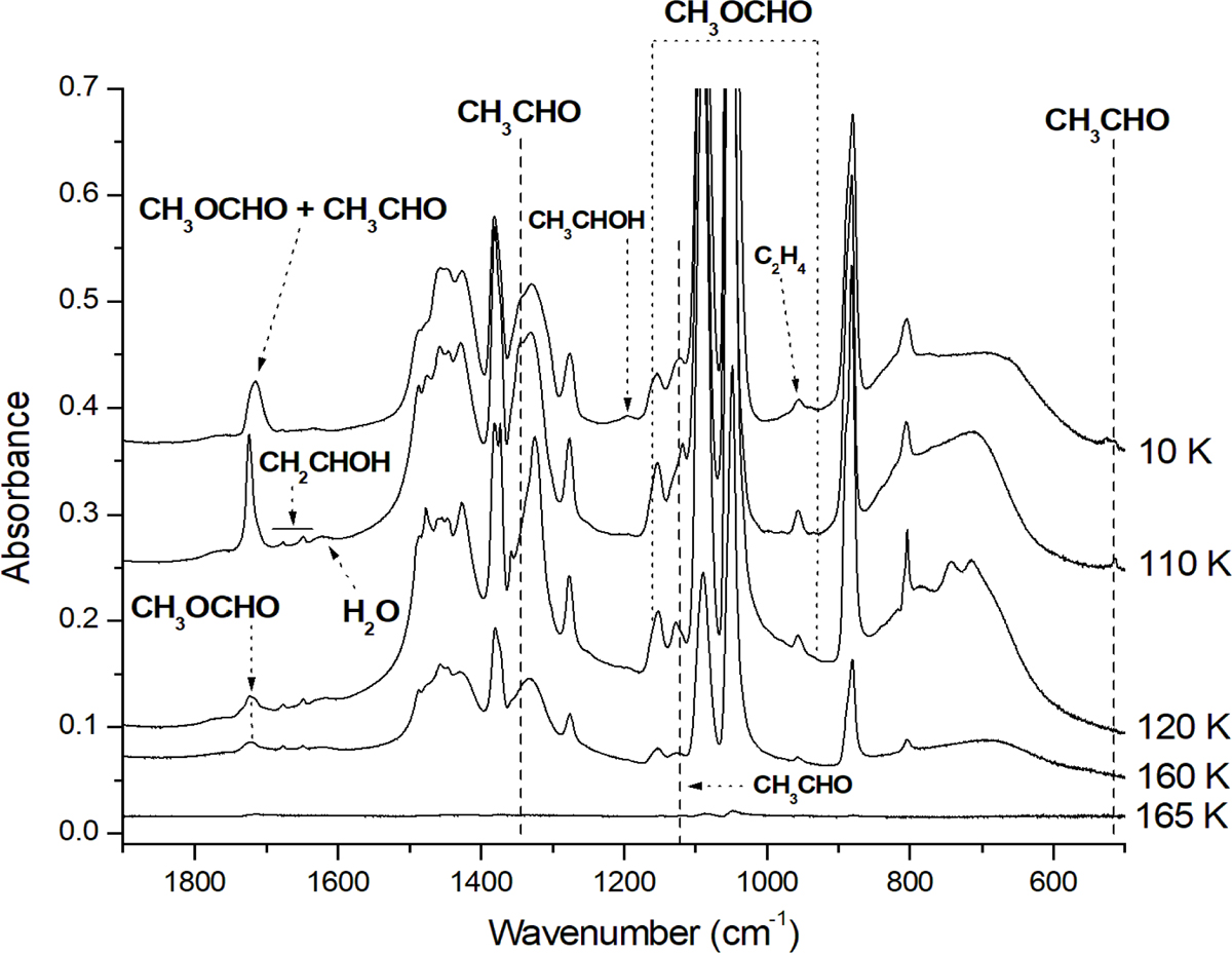Fig. 5 Refer to the following caption and surrounding text.