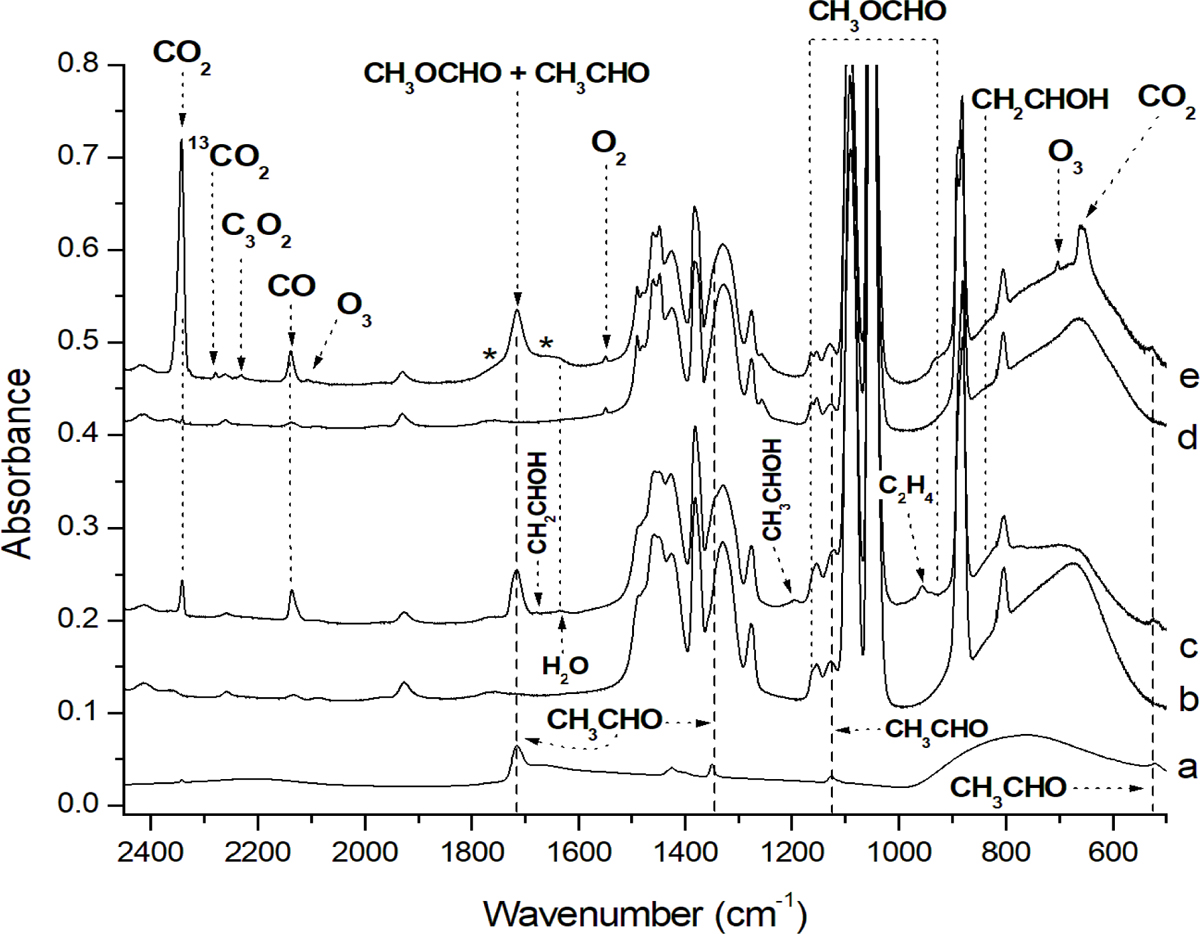Fig. 6 Refer to the following caption and surrounding text.