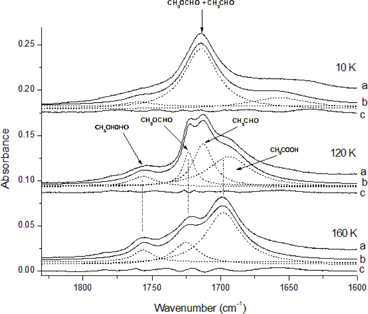 Fig. 8 Refer to the following caption and surrounding text.