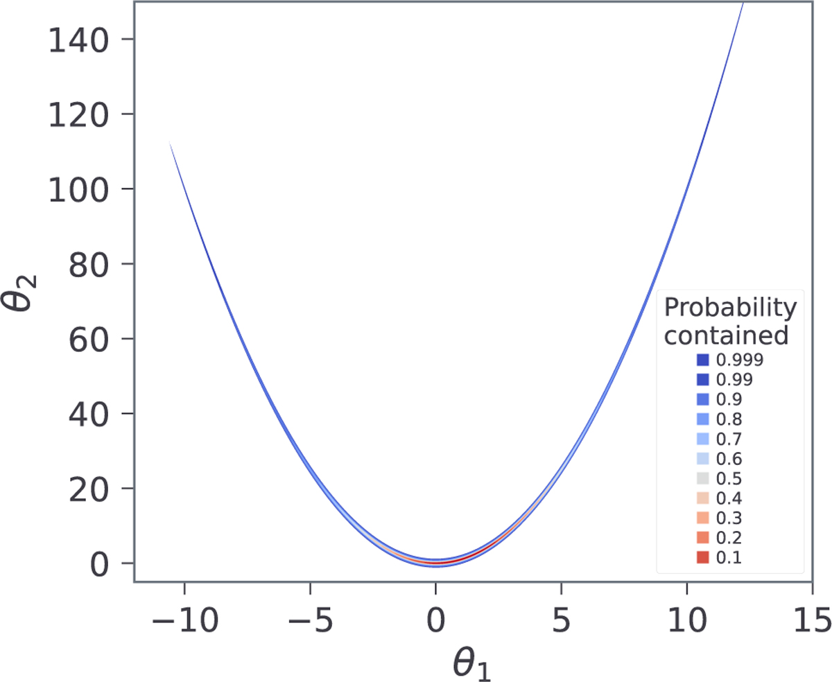 Fig. 3 Refer to the following caption and surrounding text.