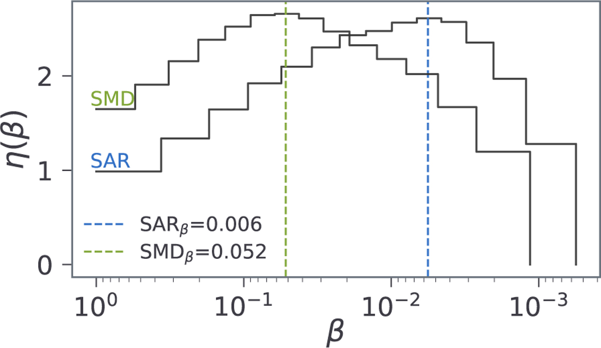 Fig. 5 Refer to the following caption and surrounding text.