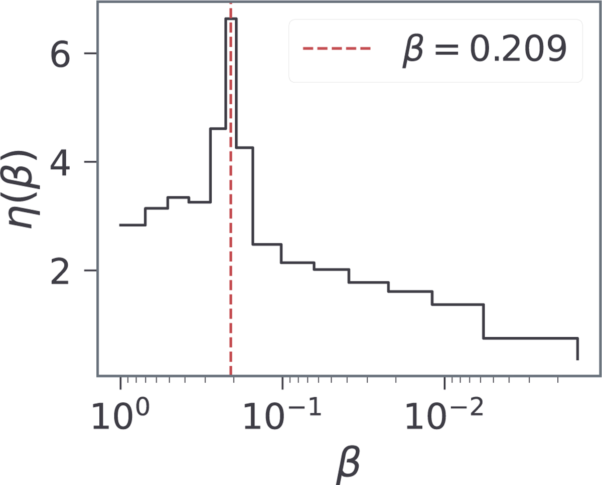 Fig. 6 Refer to the following caption and surrounding text.