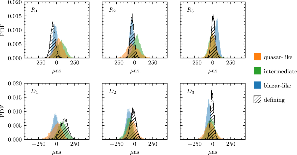 Fig. 3 Refer to the following caption and surrounding text.