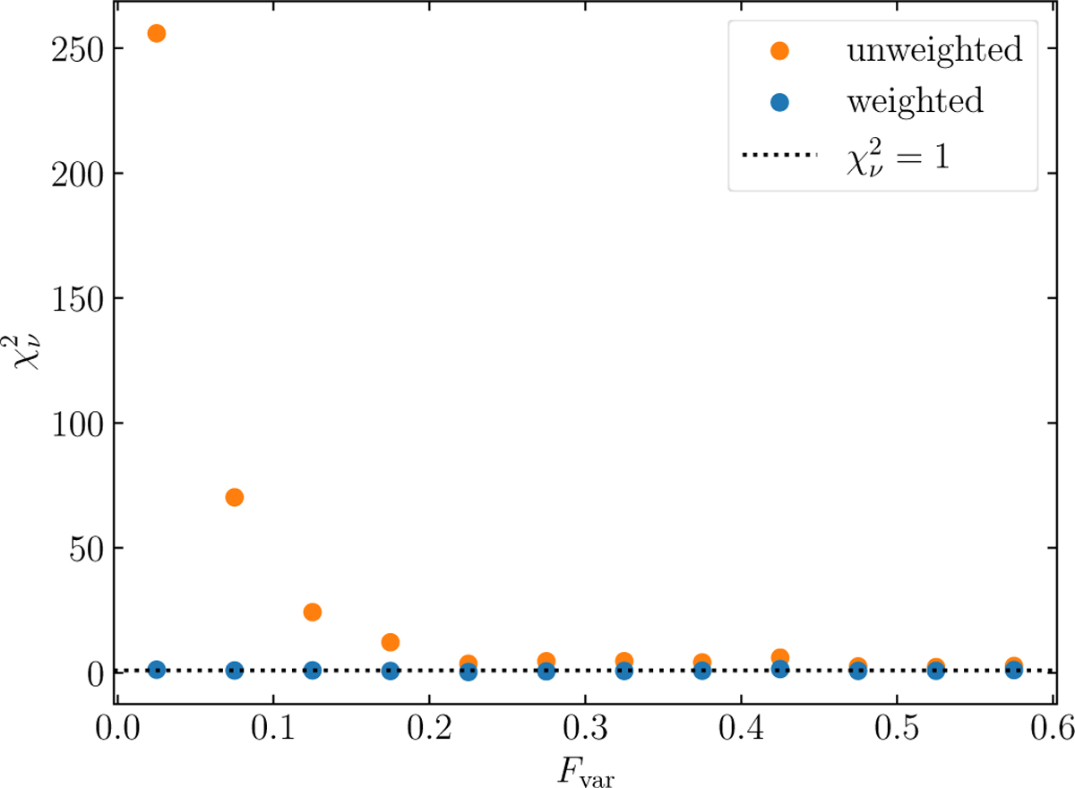 Fig. 5 Refer to the following caption and surrounding text.