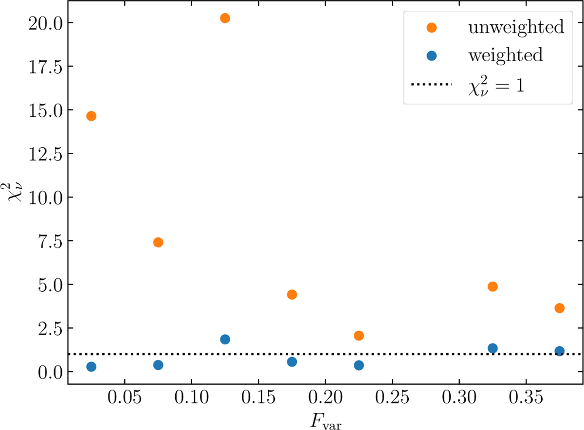 Fig. 6 Refer to the following caption and surrounding text.