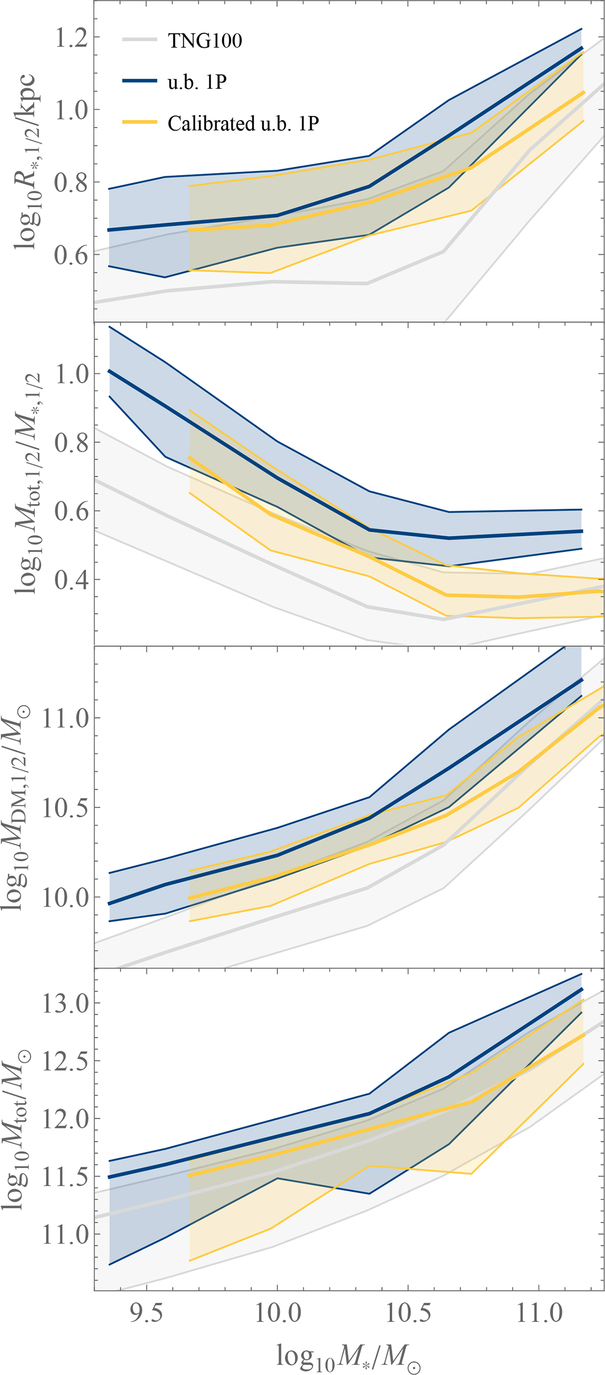 Fig. A.2. Refer to the following caption and surrounding text.