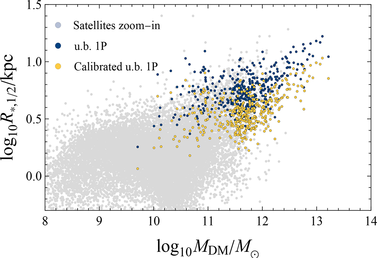 Fig. B.2. Refer to the following caption and surrounding text.