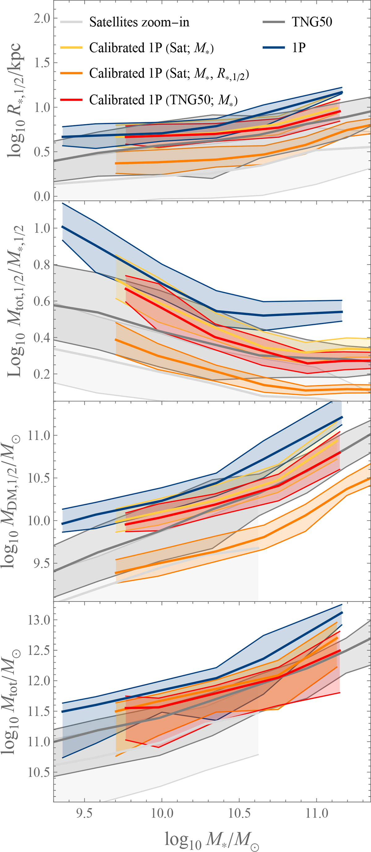 Fig. B.3. Refer to the following caption and surrounding text.
