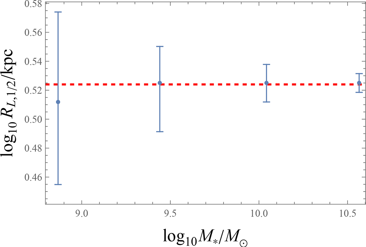 Fig. C.1. Refer to the following caption and surrounding text.