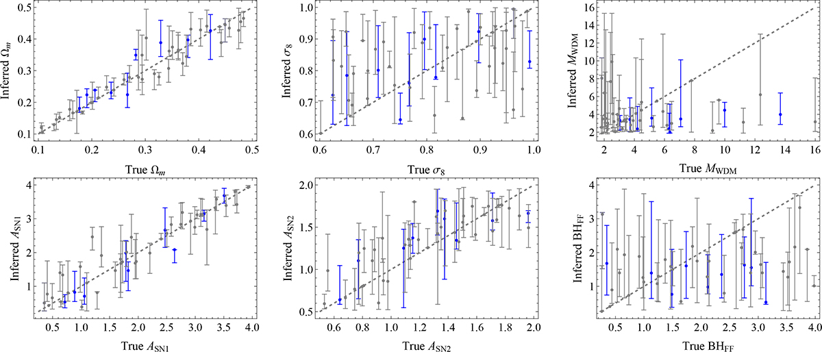 Fig. F.1. Refer to the following caption and surrounding text.