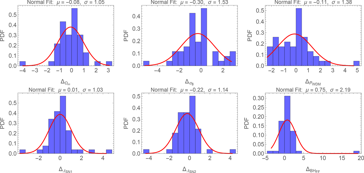 Fig. F.2. Refer to the following caption and surrounding text.