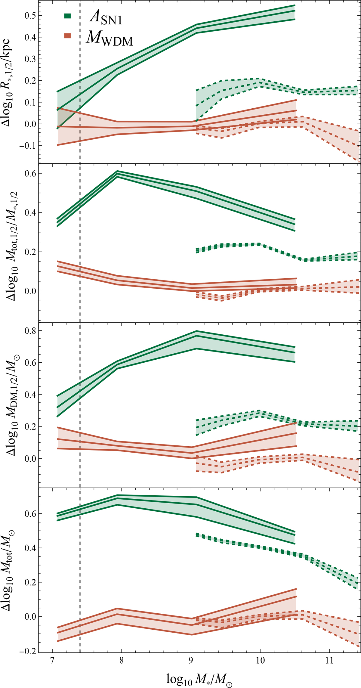 Fig. 4. Refer to the following caption and surrounding text.