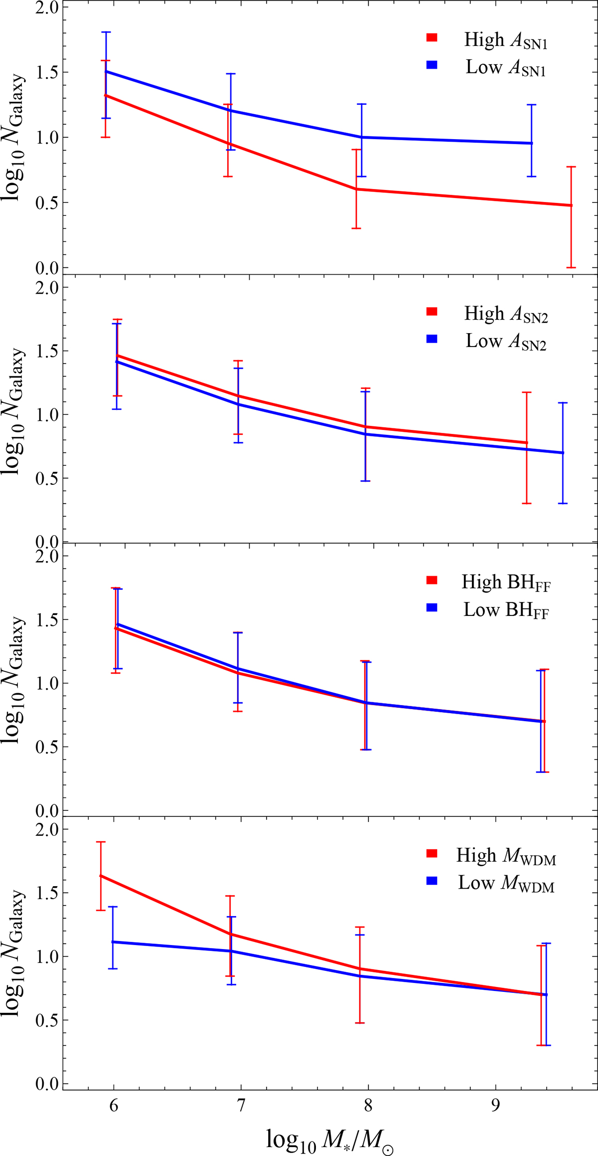 Fig. 5. Refer to the following caption and surrounding text.