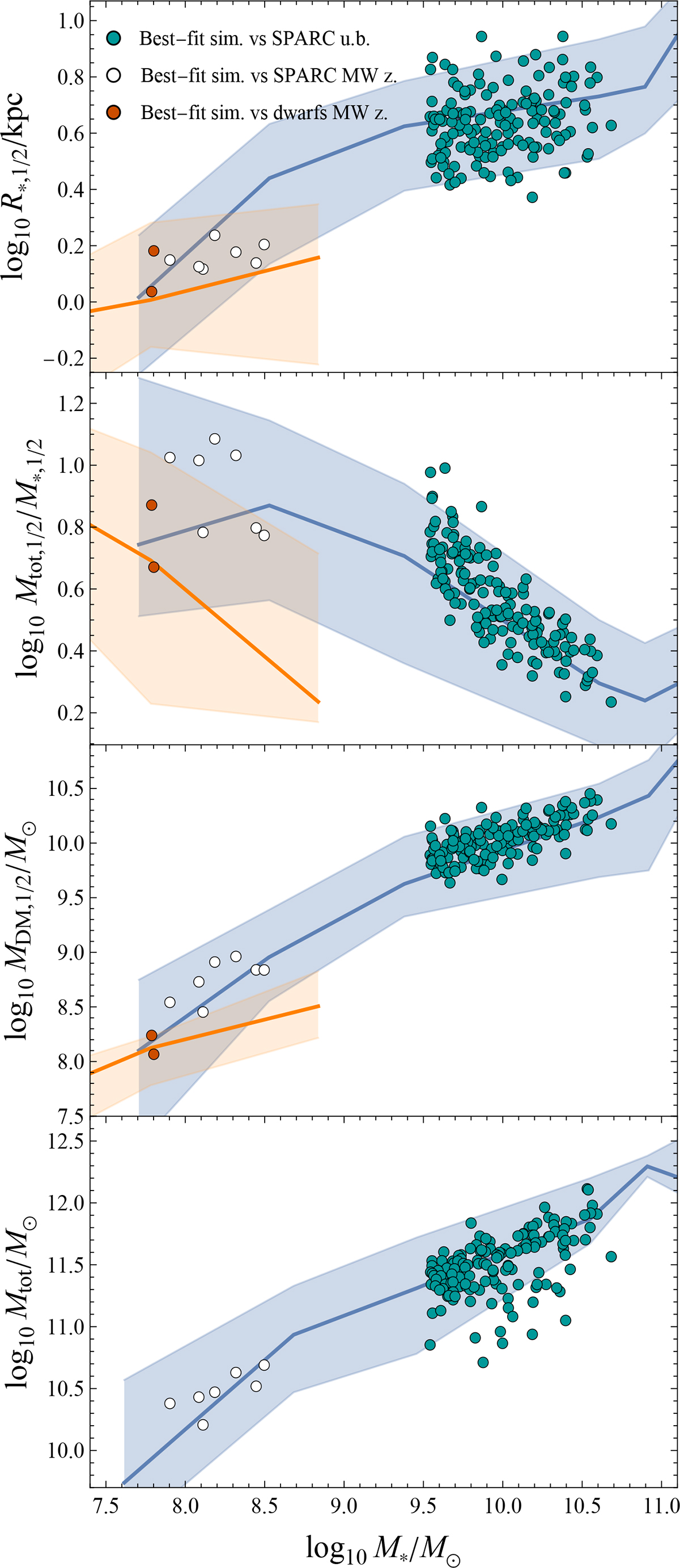 Fig. 8. Refer to the following caption and surrounding text.