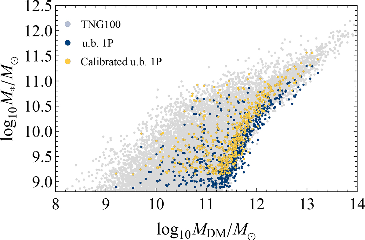 Fig. A.1. Refer to the following caption and surrounding text.