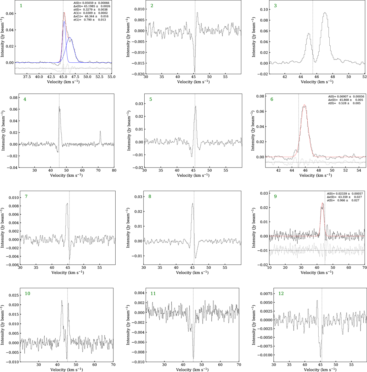 Fig. A.3 Refer to the following caption and surrounding text.