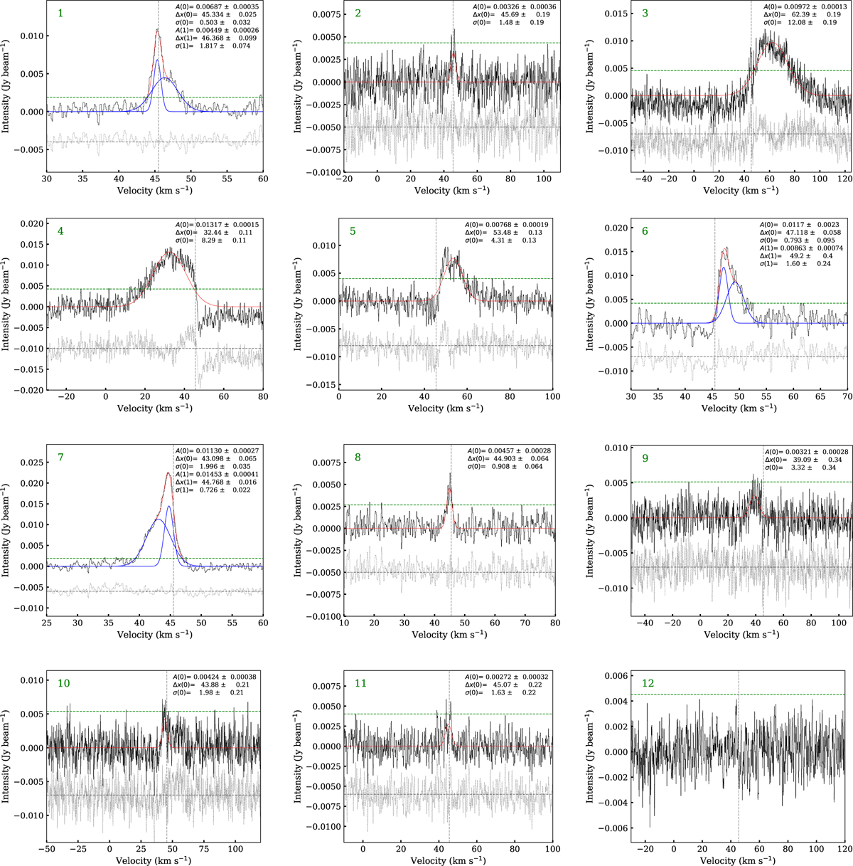 Fig. A.2 Refer to the following caption and surrounding text.