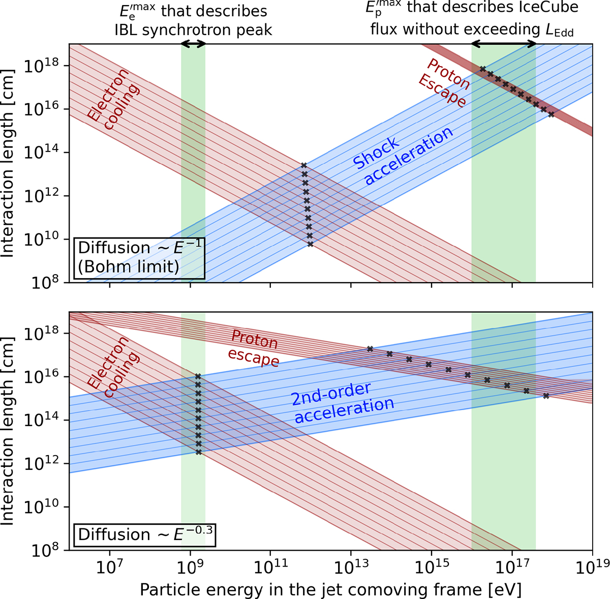 Fig. 1. Refer to the following caption and surrounding text.