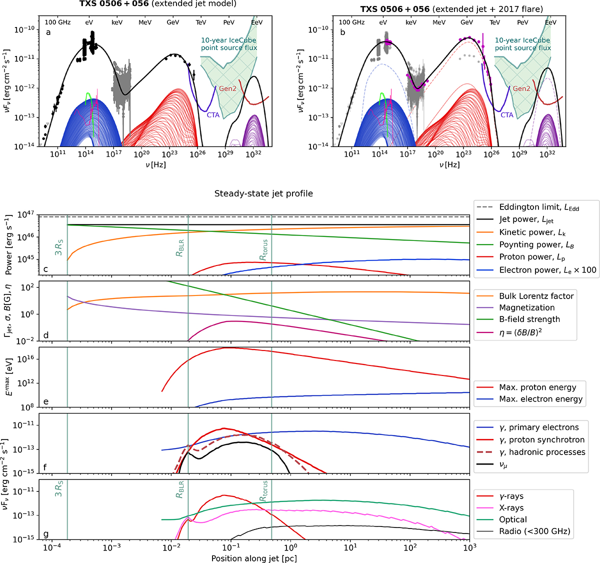 Fig. 2. Refer to the following caption and surrounding text.