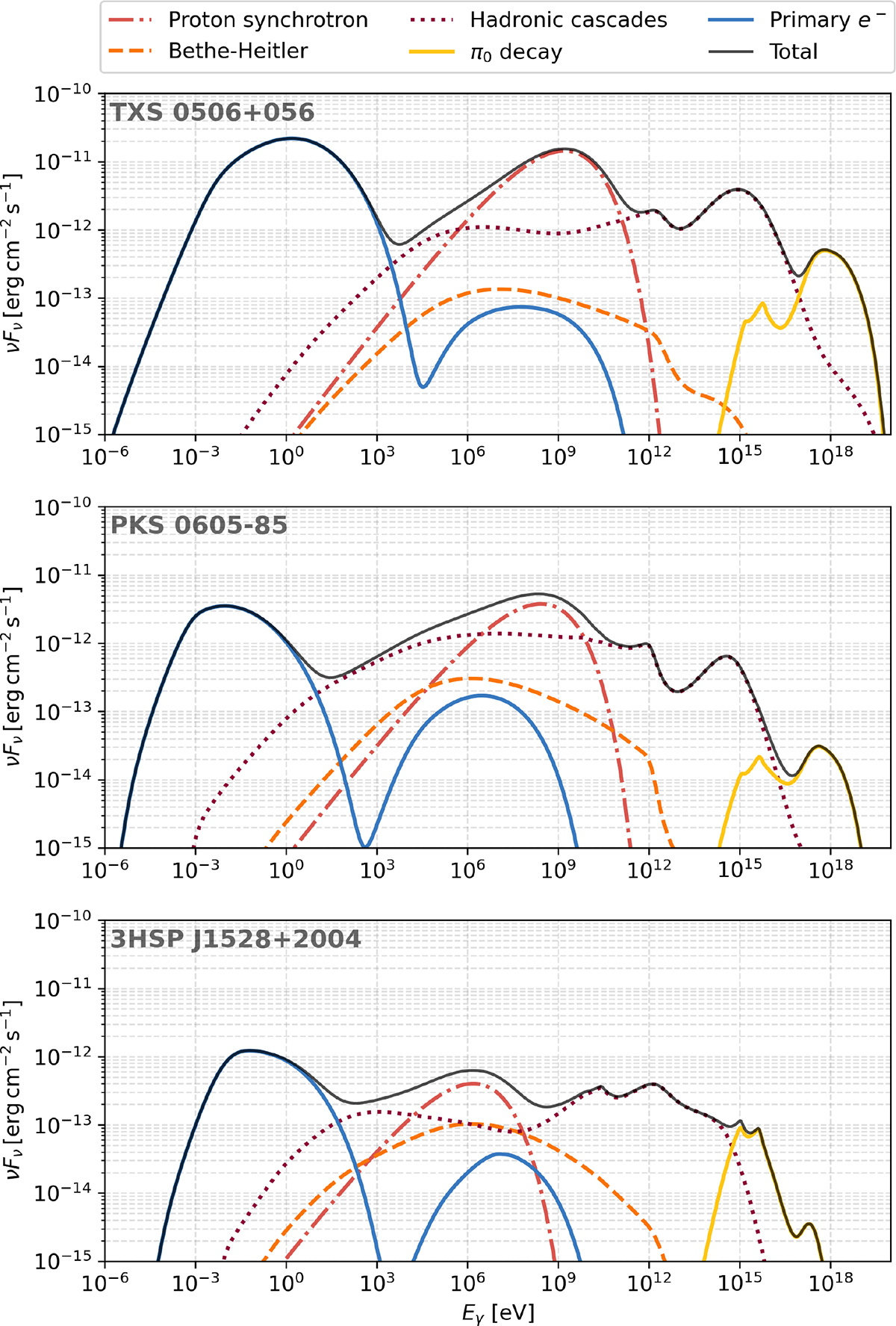 Fig. C.1. Refer to the following caption and surrounding text.