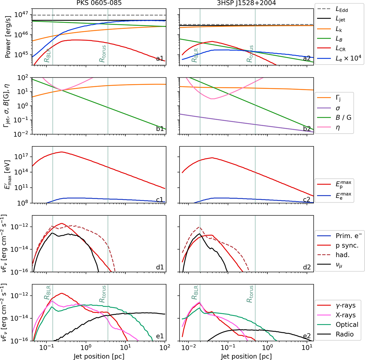 Fig. C.2. Refer to the following caption and surrounding text.